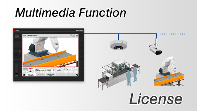Multimedia ฟังก์ชัน License