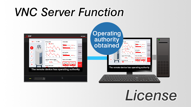 ไลเซนส์ฟังก์ชัน VNC server