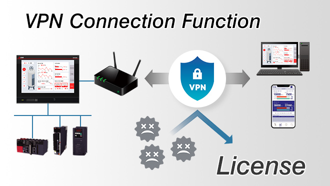 VPN Connection ฟังก์ชัน License