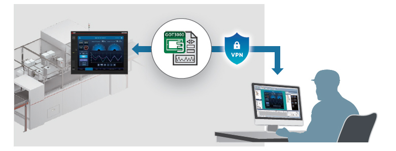 Securely อัปเดต Project Data