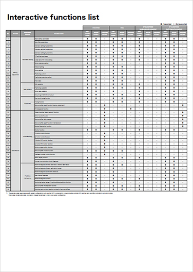 รายการฟังก์ชันเชิงโต้ตอบ