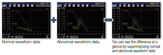 วิเคราะห์ข้อมูลรูปคลื่นของ servo amplifier