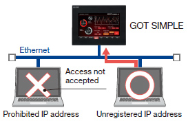 ลงทะเบียนที่อยู่ IP ของอุปกรณ์ที่ห้ามเข้าถึง