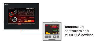 รองรับการเชื่อมต่อ RS-485