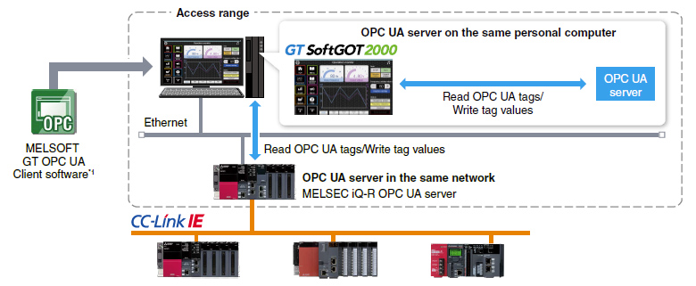 เชื่อมต่อกับ OPC UA Server ได้