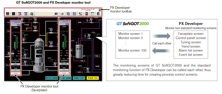 การทำงานร่วมกับ PX Developer monitor tool