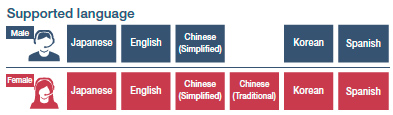 ภาษาที่รองรับ