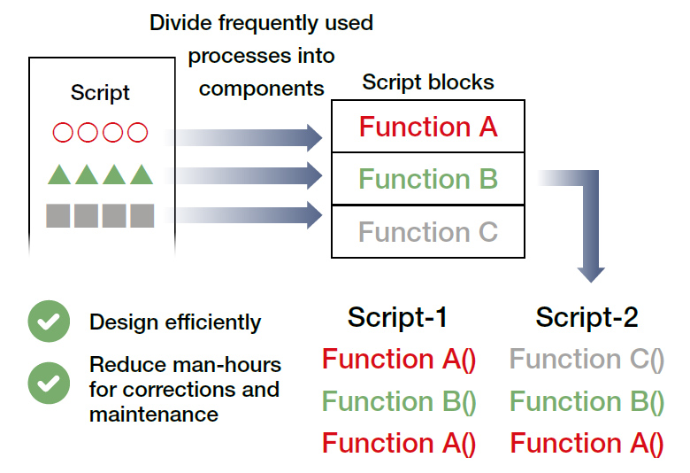 Script Block