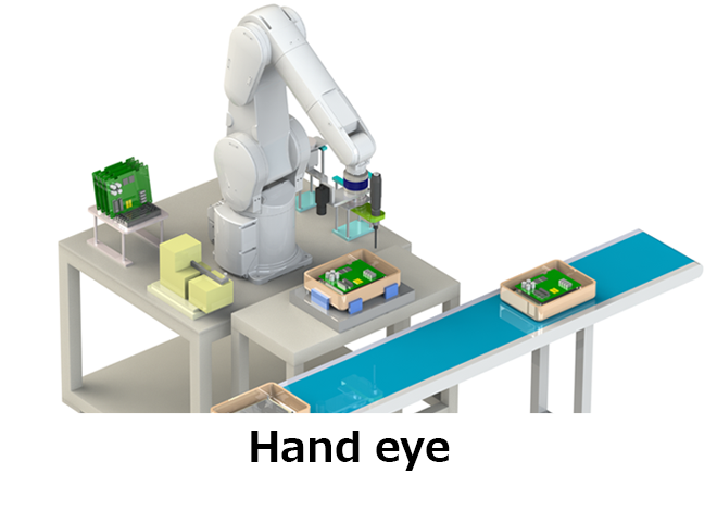 Hand-eye