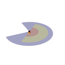 Safety Scanner