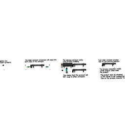 Indexing Conveyor Example