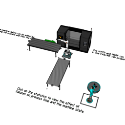 Machine with Failures