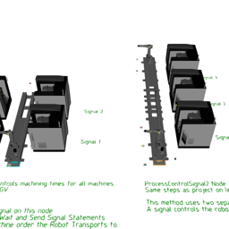 Robot Control Transport