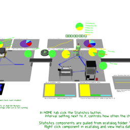 Statistics Layout