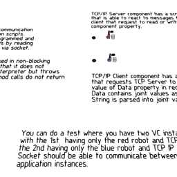 TCP IP Socket Communication