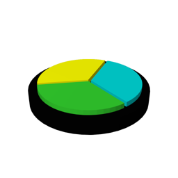 Statistics States