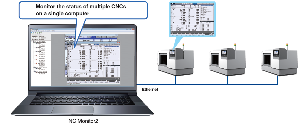 ติดตามสถานะของ CNC หลายเครื่องได้จากคอมพิวเตอร์เครื่องเดียว