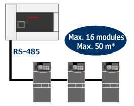 ฟังก์ชันคำสั่งการสื่อสาร Inverter
