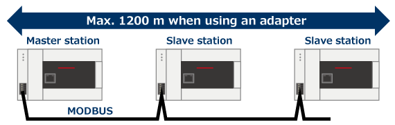 ฟังก์ชัน MODBUS