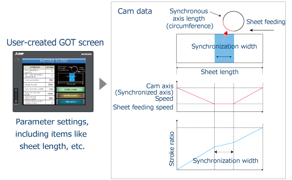 การสร้าง cam data อัตโนมัติ