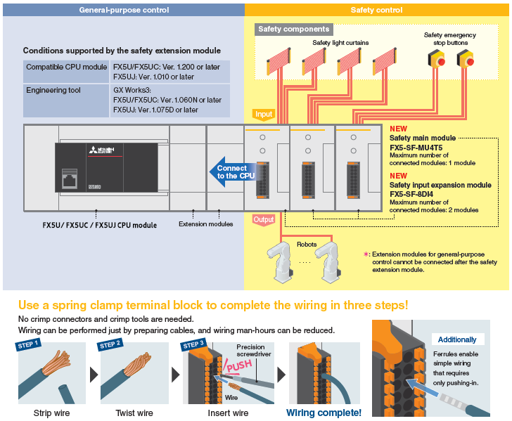 สร้างระบบได้ง่ายเพียงแค่เชื่อมต่อ Safety extension module