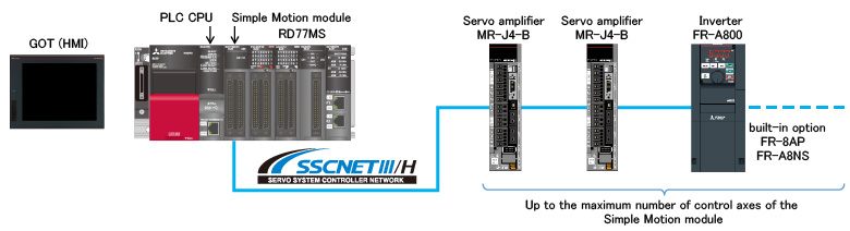 การกำหนดค่าระบบกับ Simple Motion module