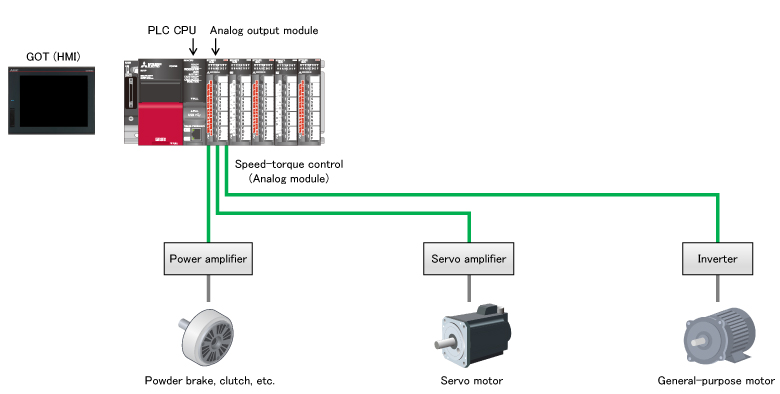 การกำหนดค่าระบบโดยไม่มี Motion Module/Simple Motion module