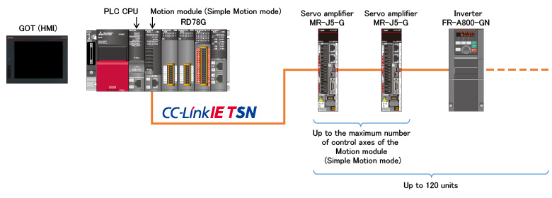 การกำหนดค่าระบบกับ Motion Module (Simple Motion mode)