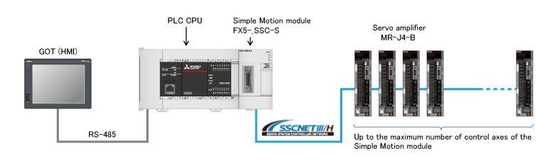 การกำหนดค่าระบบสำหรับ MELSEC iQ-F series
