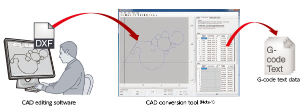 ●แปลงข้อมูล CAD เป็น G-code
