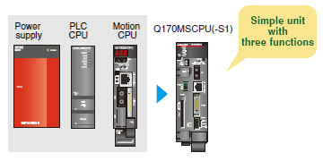 รวม 3 อย่างในเครื่องเดียว: ยูนิตจ่ายไฟ, PLC และคอนโทรลเลอร์การเคลื่อนที่