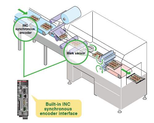 INC synchronous encoder I/F ในตัว