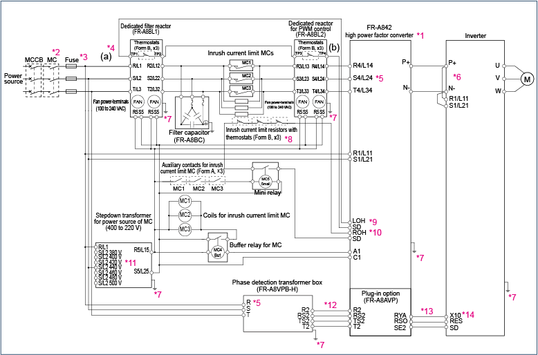 Options for the FR-A842 Serving as a High Power Factor Converter