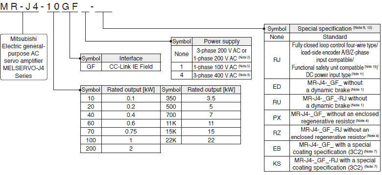 การกำหนดรุ่นของ 1-Axis Servo Amplifier