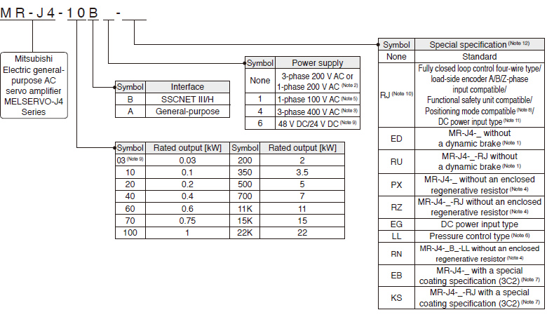 การกำหนดรุ่นของ 1-Axis Servo Amplifier
