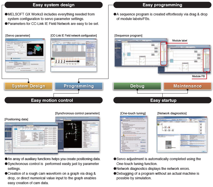 MELSOFT GX Works3