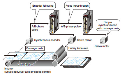 ฟังก์ชัน encoder following/ฟังก์ชัน pulse input through*
