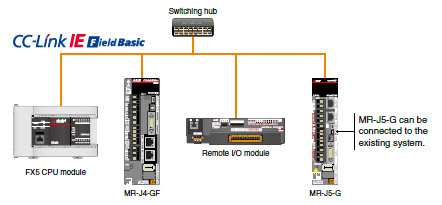 CC-Link IE Field Network Basic