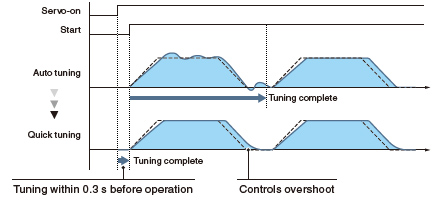 Quick Tuning