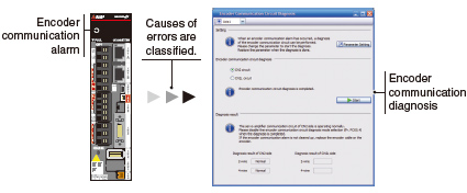Encoder Communication Diagnosis