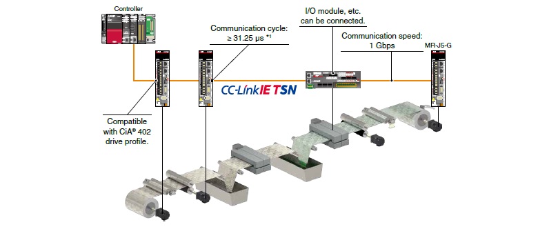 CC-Link IE TSN