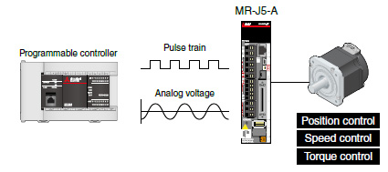 General-Purpose Interface