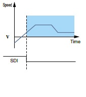 Safe direction (SDI)