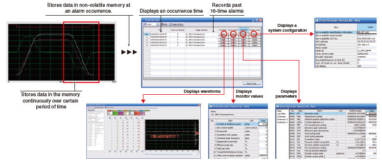 Drive Recorder ของ ชุดขยายสัญญาณเซอร์โว