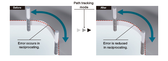 การควบคุมแบบ Path Tracking Adaptive