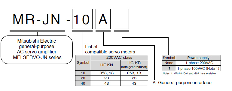 Servo Amplifier การกำหนดรุ่น