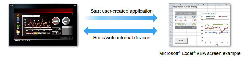 Interaction with Windows® applications