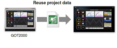Creating screens is easy