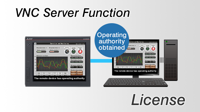 ไลเซนส์ฟังก์ชัน VNC server