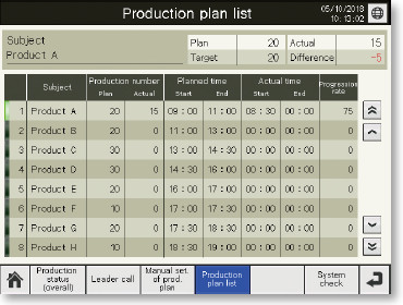 หน้าจอรายการแผนการผลิต